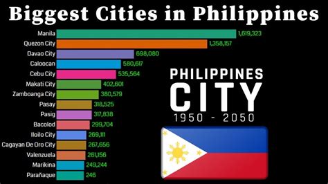 philippines cities by population